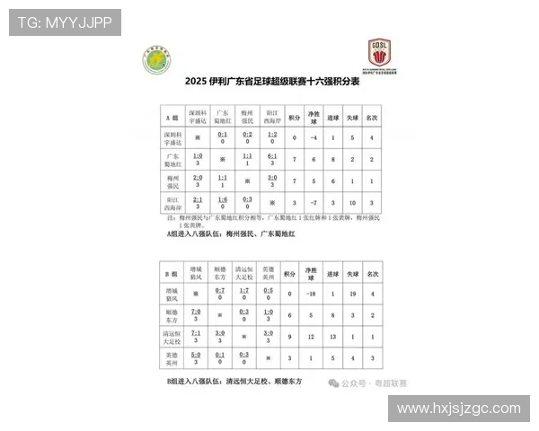 粤超联赛十六强球队全名单揭晓谁能在本赛季脱颖而出