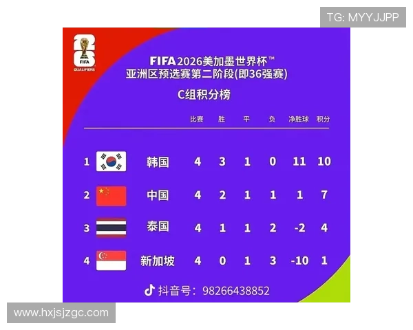 2026世界杯比赛时间安排及各地当地开赛时间一览