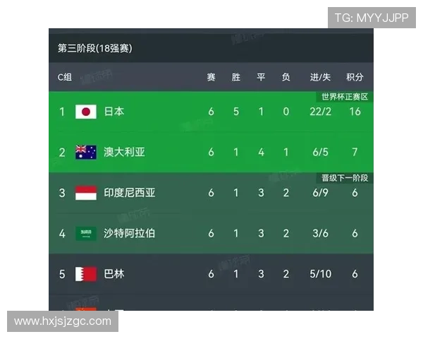 2026年世界杯完整赛程时间表及各阶段比赛详细安排解析