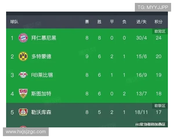 德甲联赛第8轮焦点对决全面打响豪门竞逐积分榜新格局