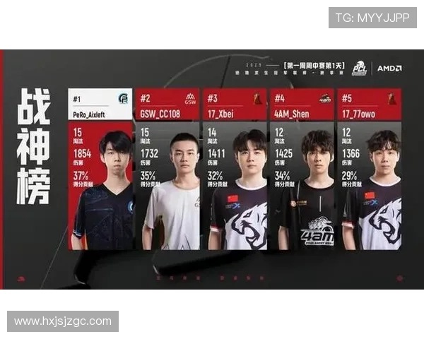 《2025年全球电竞赛季开幕 新兴战队崭露头角老牌战队遇挑战》 《2025年全球电竞赛季开幕 新兴战队崭露头角老牌战队遇挑战》