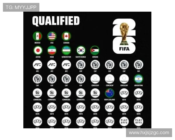 欧洲区2026世界杯预选赛最新赛程全面解析各强队晋级形势预测