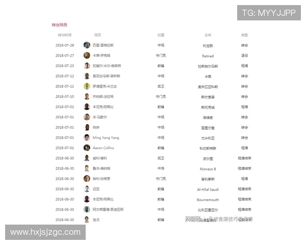 罗马队今日动态:新签约球员亮相 主教练分享赛季目标与战术调整 罗马队今日动态:新签约球员亮相 主教练分享赛季目标与战术调整