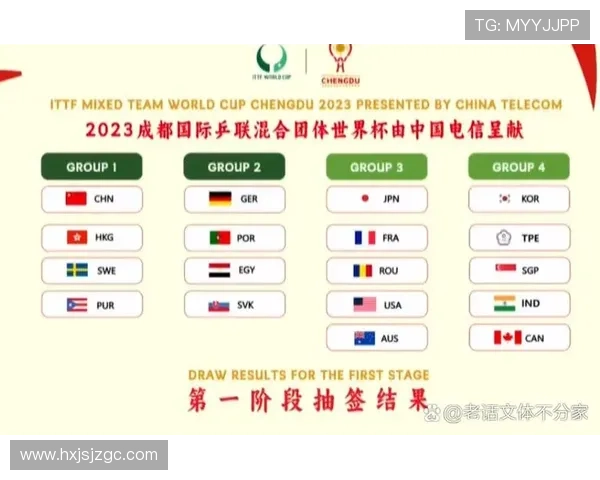 聚焦世界杯抽签分组揭晓强弱格局各队命运走向与看点全解析 聚焦世界杯抽签分组揭晓强弱格局各队命运走向与看点全解析