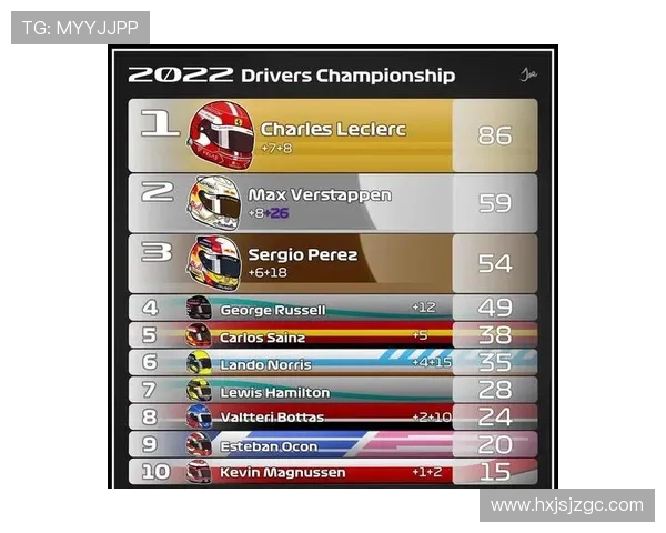 F1赛季激战正酣 新规则挑战车队策略与车手表现 F1赛季激战正酣 新规则挑战车队策略与车手表现