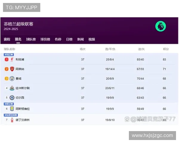 英超近十赛季冠军争夺战回顾与排名分析 英超近十赛季冠军争夺战回顾与排名分析