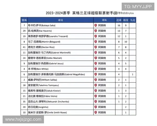 英超联赛最新积分榜分析与500彩票网独家投注策略推荐